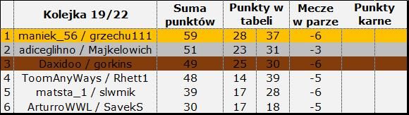 wyniki 19-22.jpg