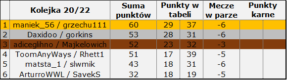 wyniki 20-22.jpg.png