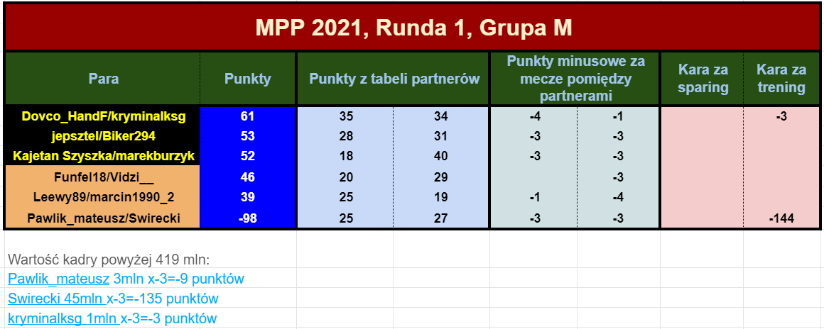 Mistrzostwa 20bkolejkatabela Polski Par 2021 R1..png