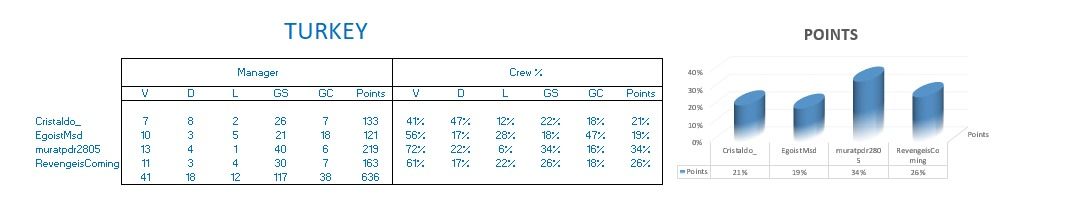 Turkey Stats.jpg