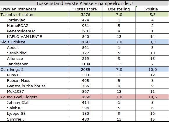 Eerste Klasse.jpg