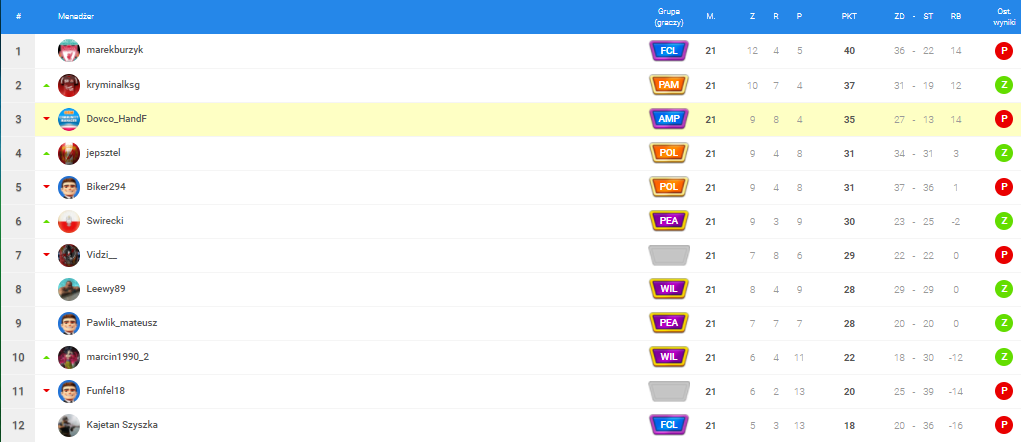Mistrzostwa 21kolejkatabela Polski Par 2021 R1..png