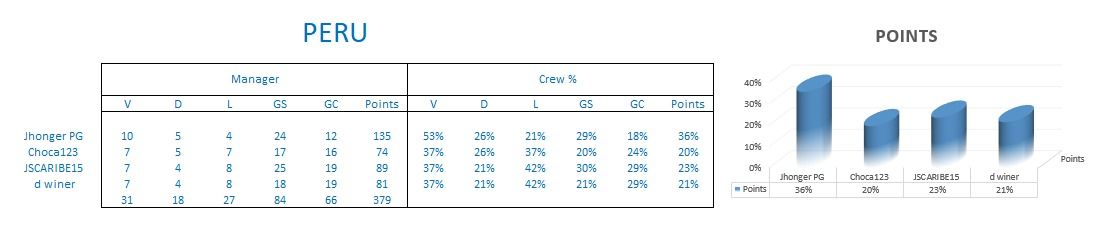 Peru Stats.jpg