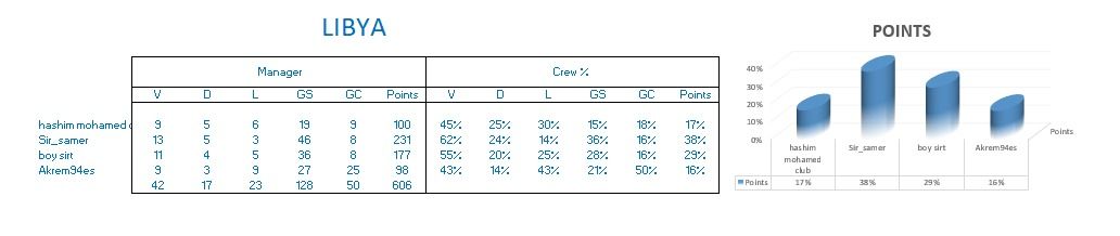 Lybia Stats.jpg