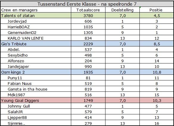 Eerste Klasse.jpg