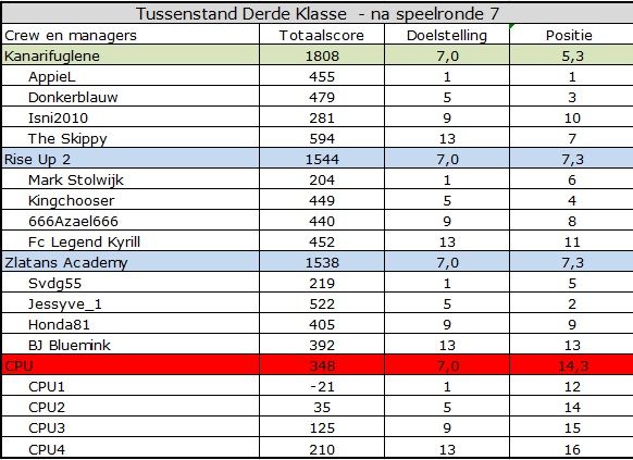 derde klasse.jpg