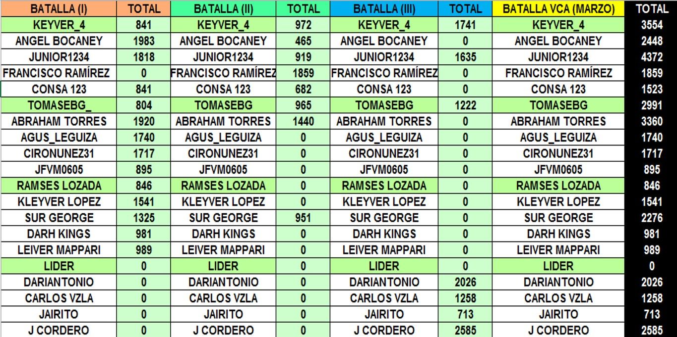 TABLA VCA.jpg