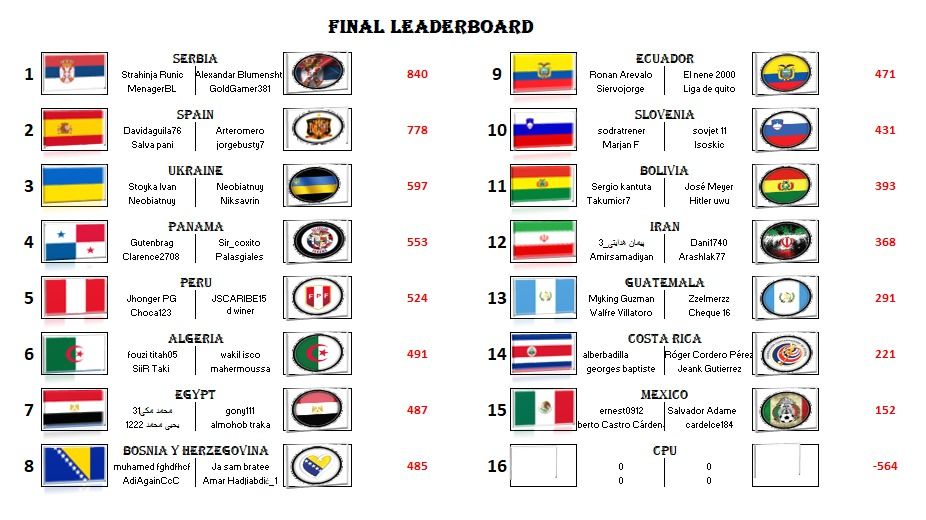 Group C - Round 25.jpg