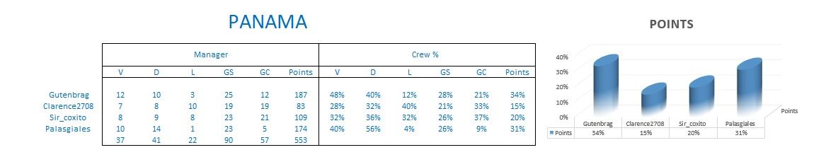 Panama Stats.jpg