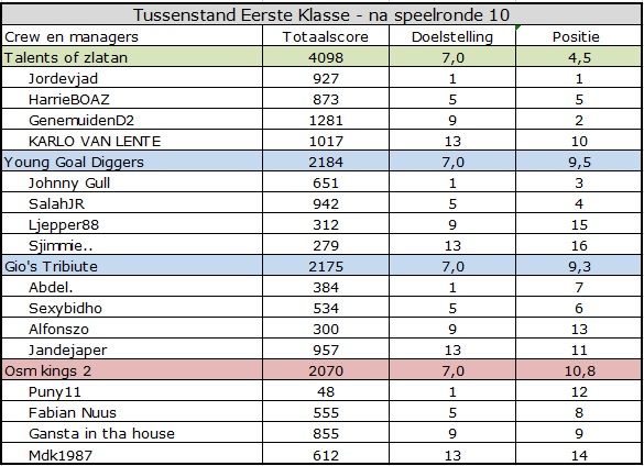 Eerste Klasse.jpg