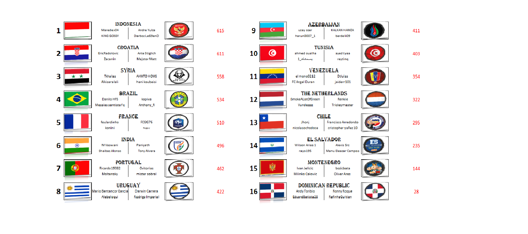 Group A - Round 26.png