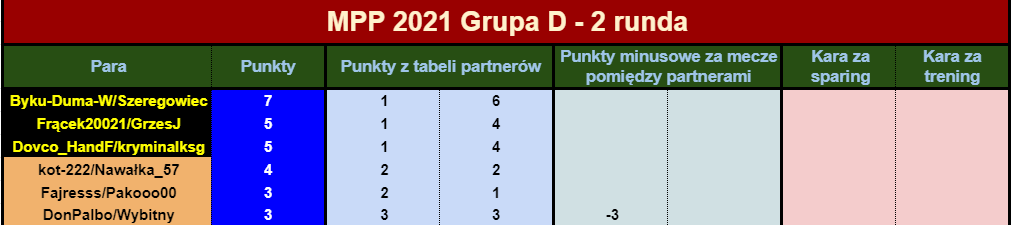 2021 MPP R2tabelaPAR.png