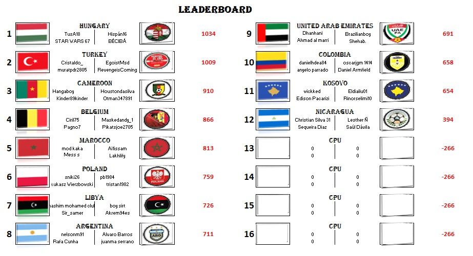 Group B - Round 27.jpg