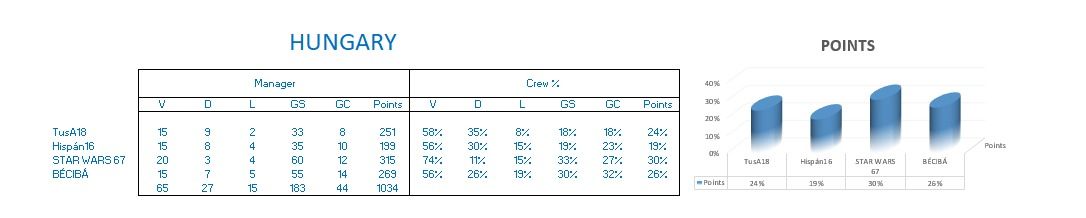 Hungary Stats.jpg