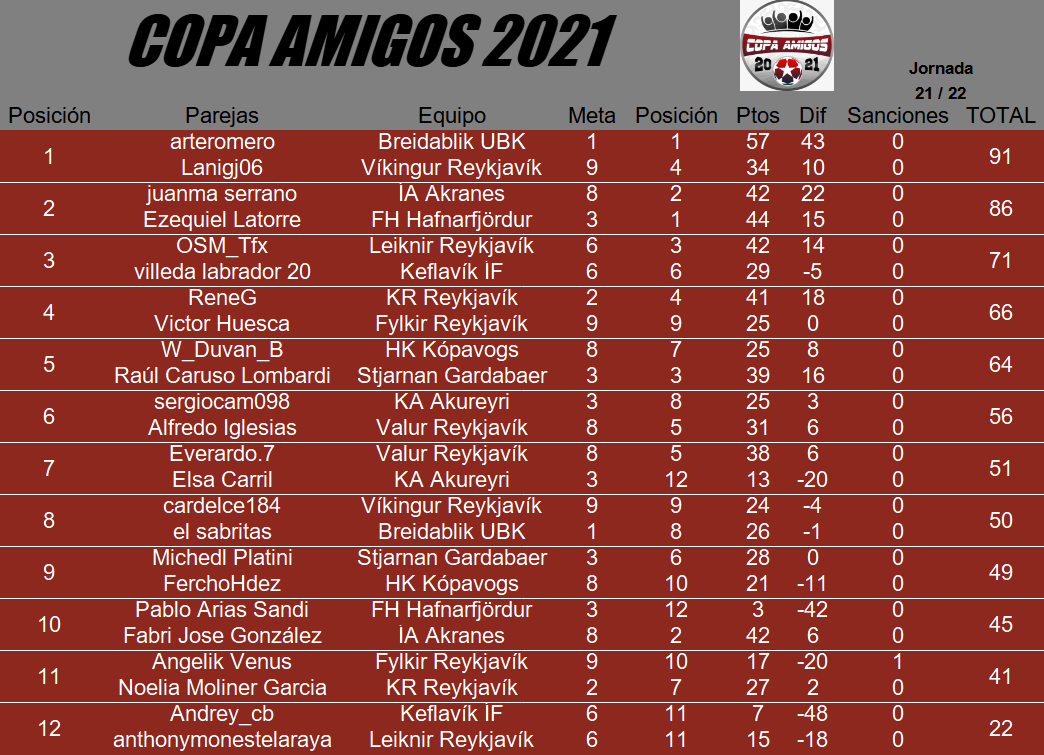 clasificación copa amigos 2021 jornada 21.png