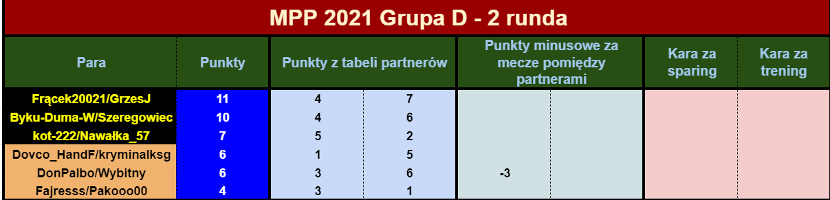 2021 MPP R3tabelaPAR.png