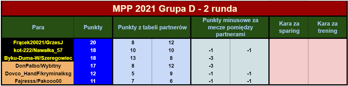2021 MPP R7tabelaPAR.png