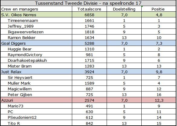 Tweede divisie.jpg