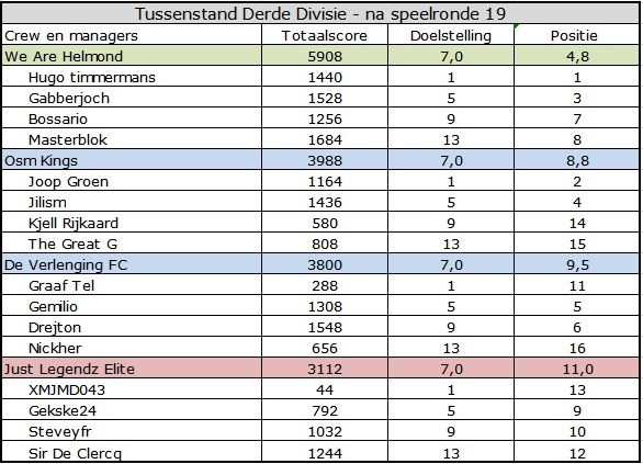 Derde Divisie.jpg