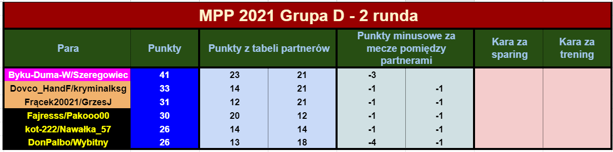 2021 MPP R13tabelaPAR.png