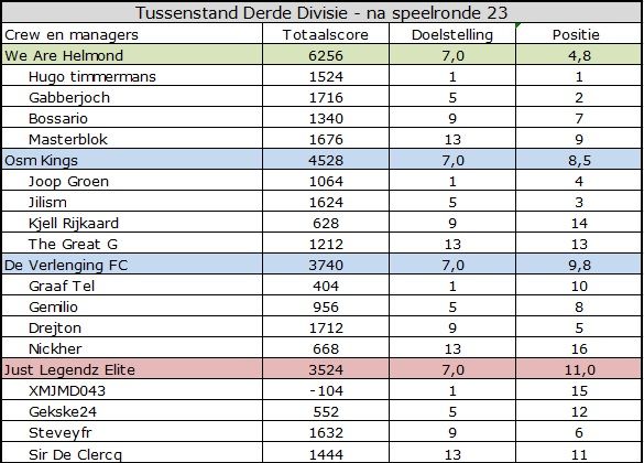 Derde Divisie.jpg