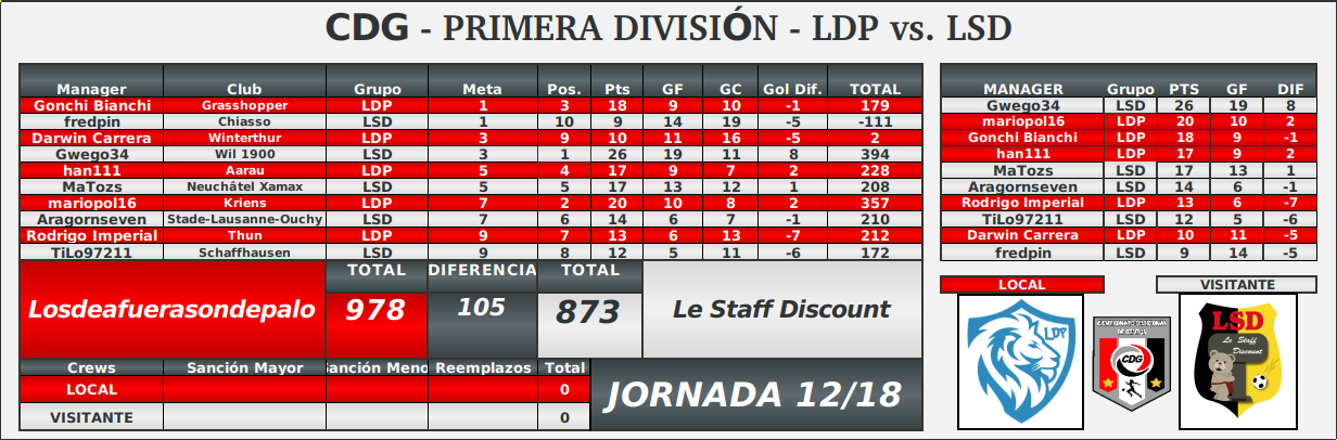 R1-fecha12-posiciones.png