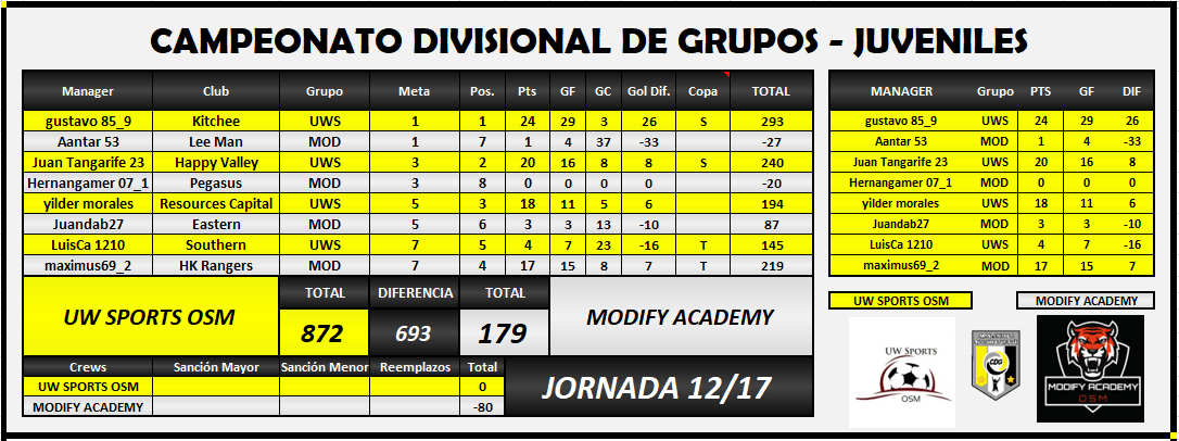 UWS vs MOD jornada 12.PNG