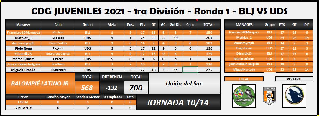 Jornada 10 de 14, BLJ vs UDS.PNG