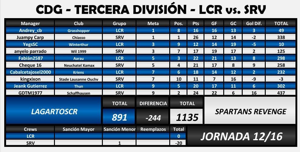 Lagartos Jornada 12.jpeg