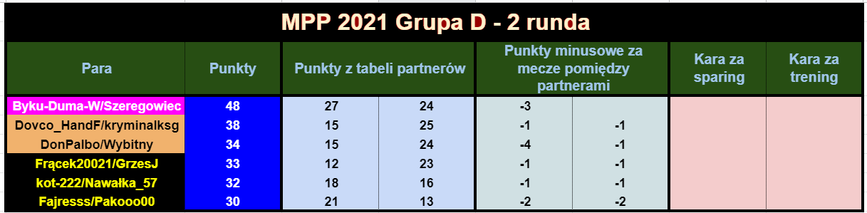 2021 MPP R15tabelaPar.png