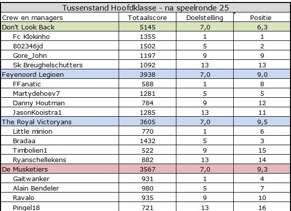 Hoofdklasse.jpg