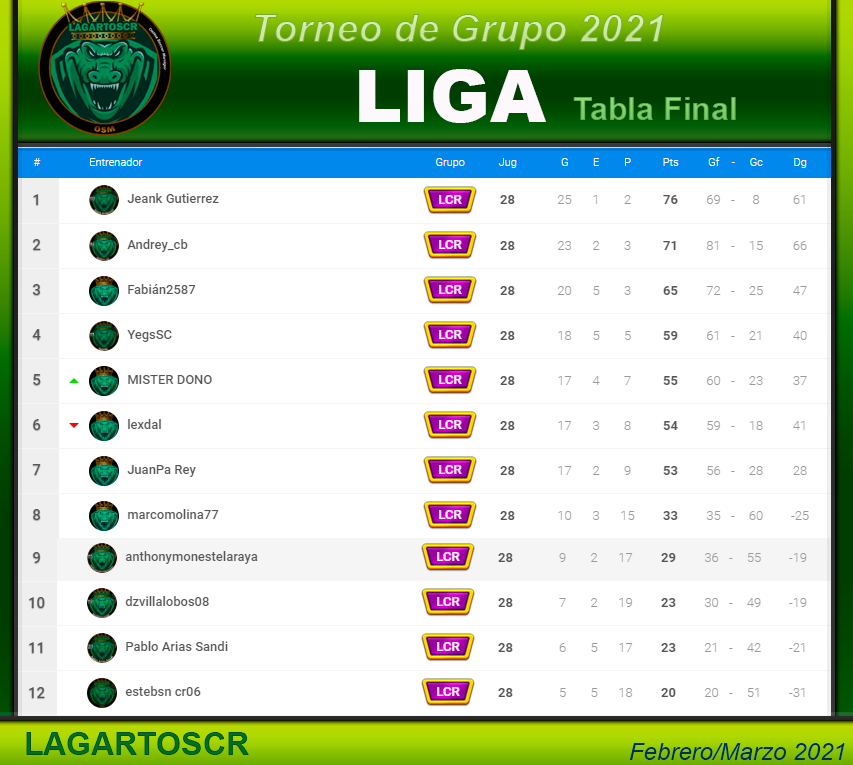 Lagartos TAbla Final.png