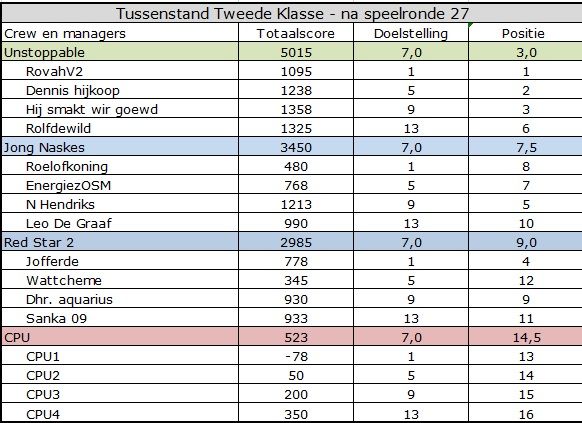 tweede klasse.jpg