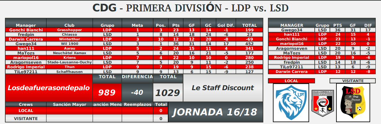 R1-fecha16-posiciones.png