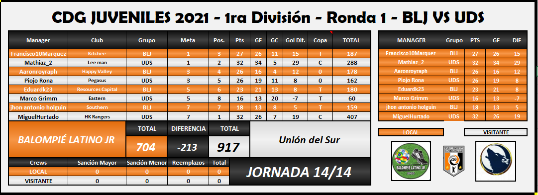 Jornada 14 de 14, BLJ vs UDS.PNG