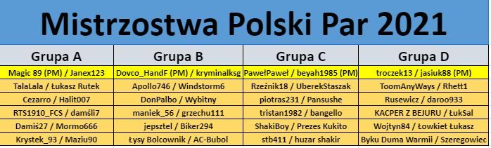 MPP 2021-Grupy-Półfinał.JPG