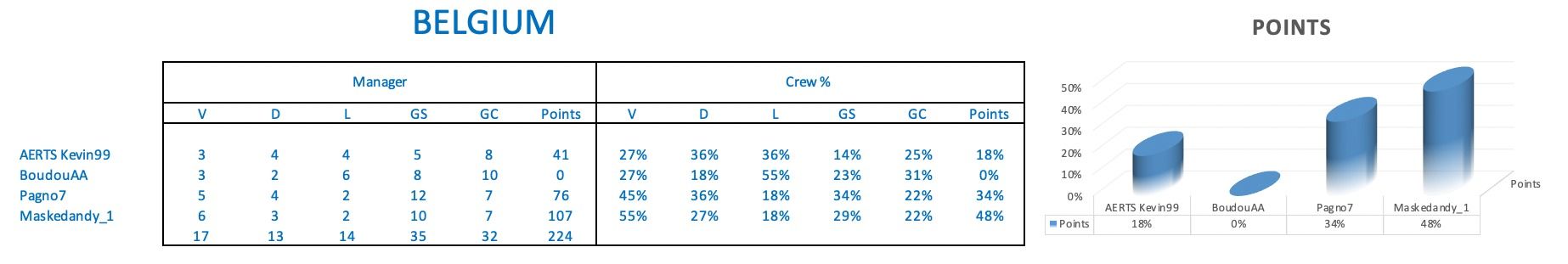 Belgica Stats.jpeg