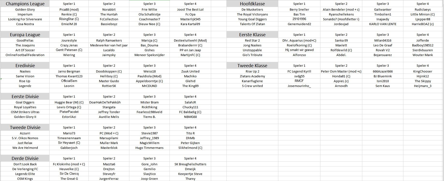 verdeling CC83.jpg