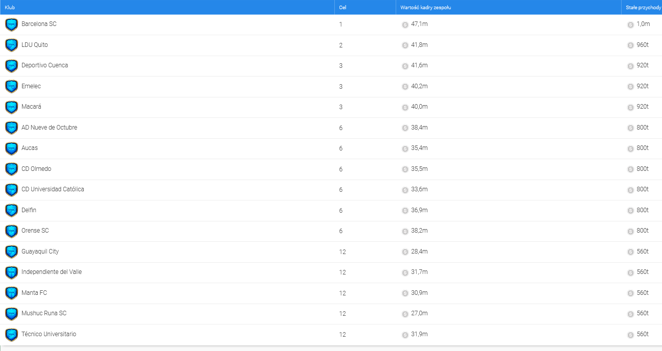 Screenshot_2021-04-10 Online Soccer Manager (OSM) - League Overview(3).png