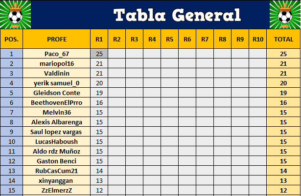 TABLA GENERAL Ronda 1.PNG