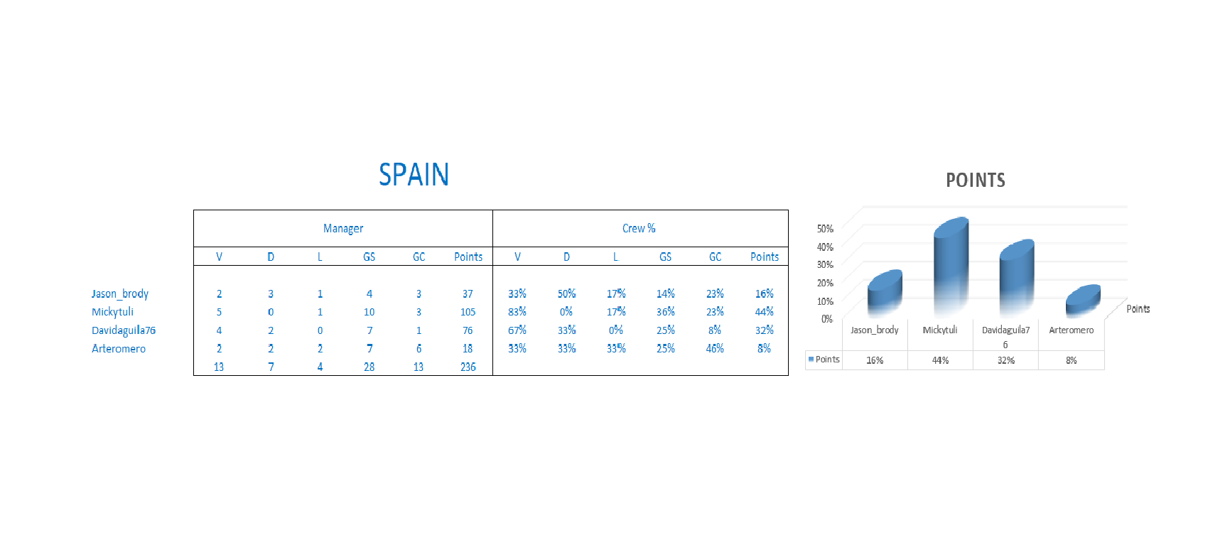 Spain stats.png