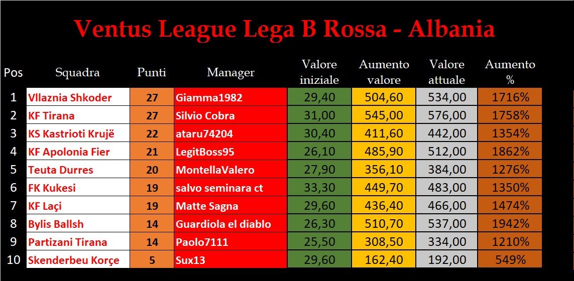 Lega Rossa 9.jpg