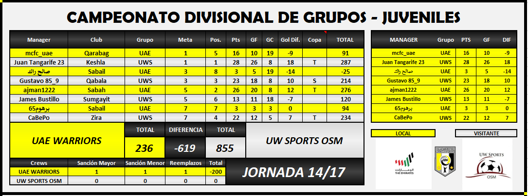 UAE VS UWS JORNADA 14.PNG