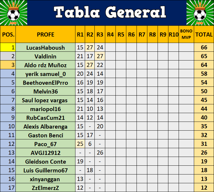 rr33 tabla.PNG