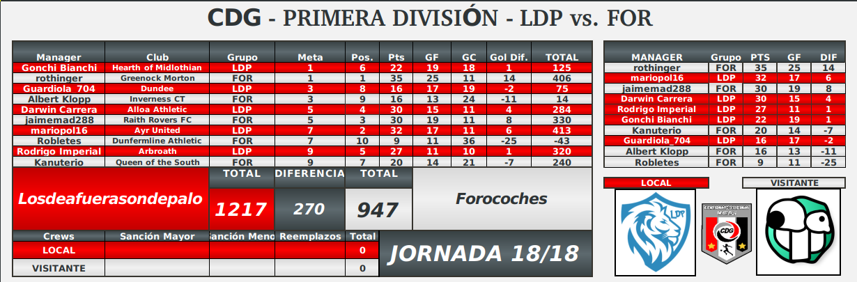 R2-fecha18-posiciones.png