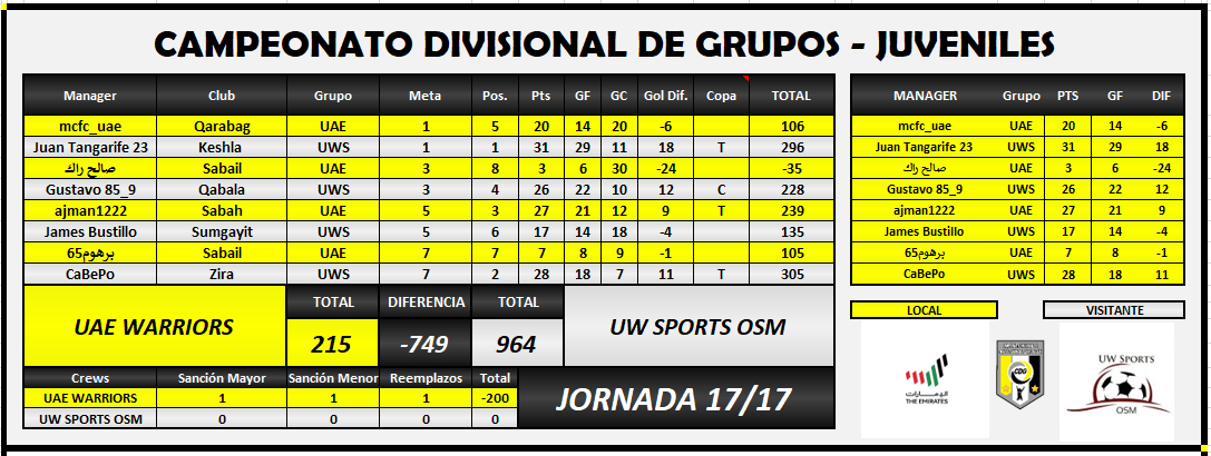 UAE VS UWS resultado final.PNG