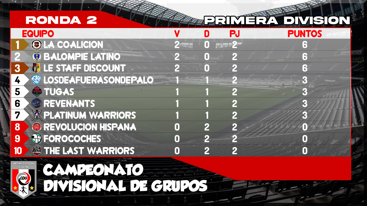 CDG CLASIFICACION.png