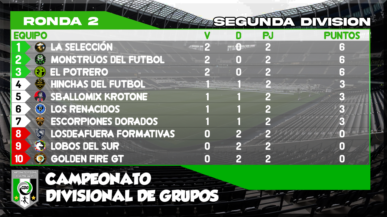 CDG CLASIFICACION 2DA DIV.png