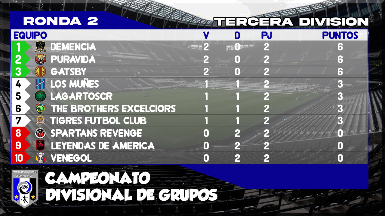 CDG CLASIFICACION 3RA DIV.png