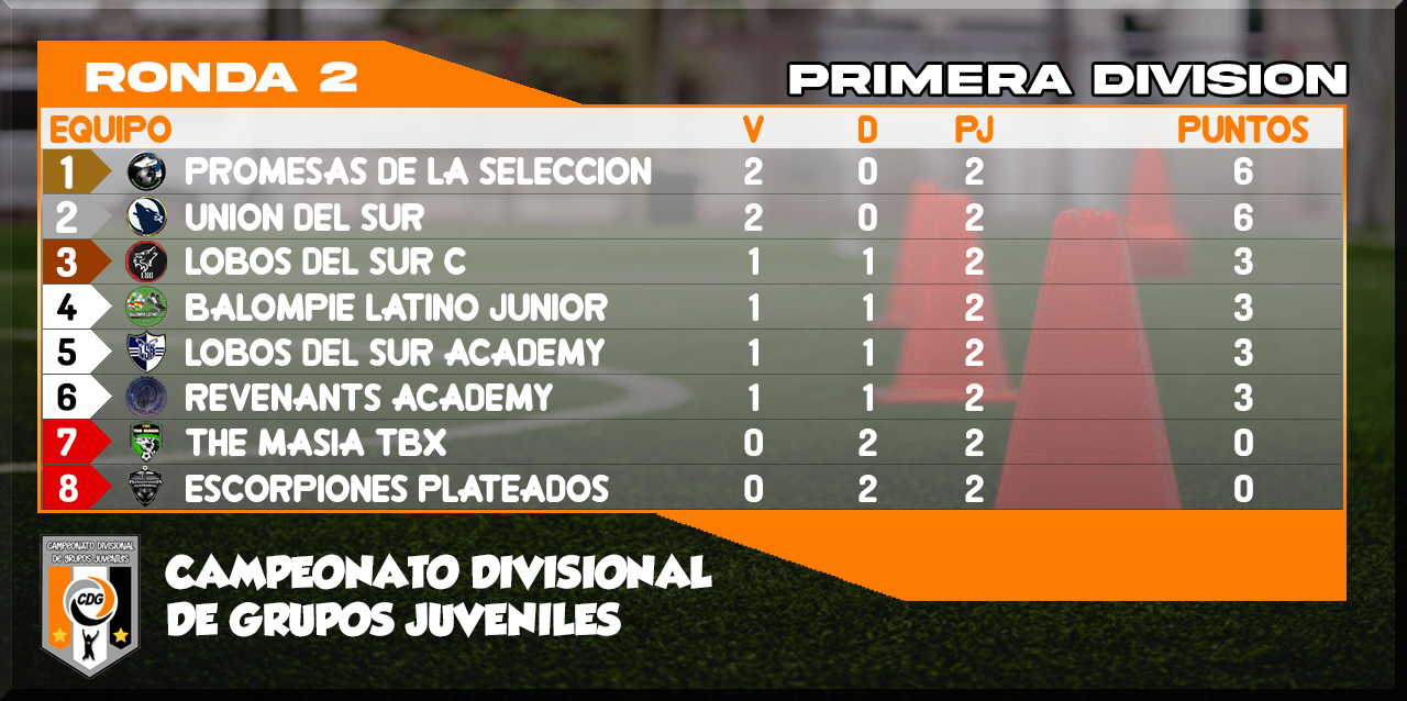 CDG JUVENILES CLASIFICACION.png